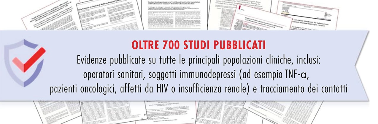 Over 700 published studies graphic
