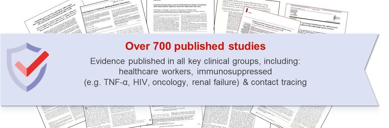 Over 700 published studies graphic